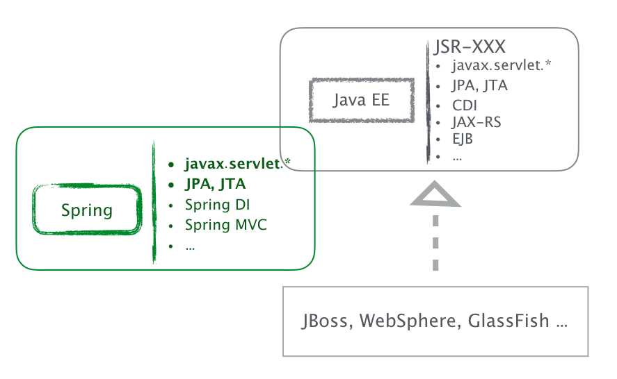 Микросервисная архитектура java spring